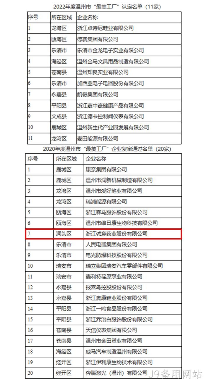 关于2022年度温州市“最美工厂”认定名单⊙的公示 关于2022年度温州市“最美工厂”认定名单✭的公示